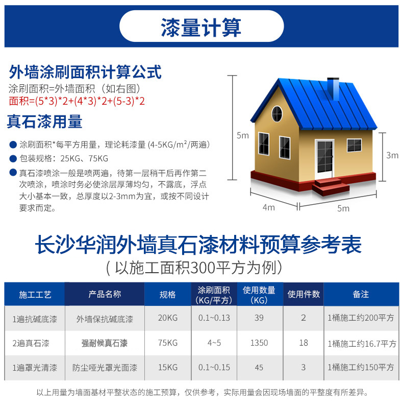 工程應用：真石漆，廣泛用于商業和住宅建筑裝飾