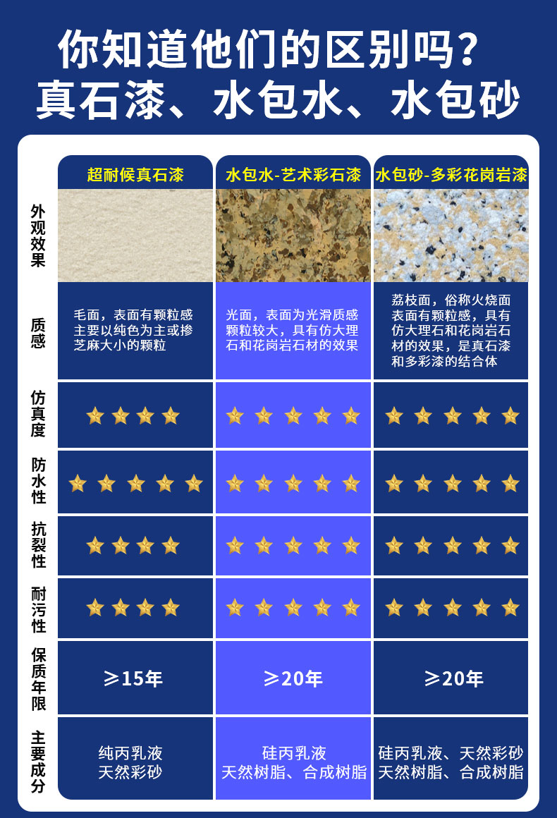 環保耐久的仿石漆水包砂，保護建筑長久美觀